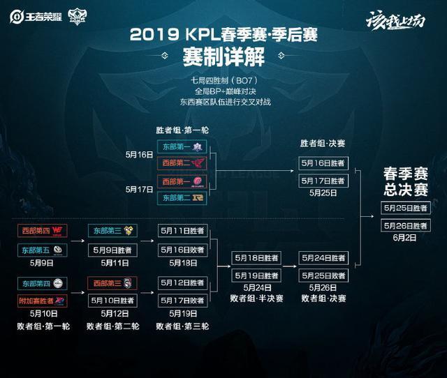 他较高的成 他较高的成